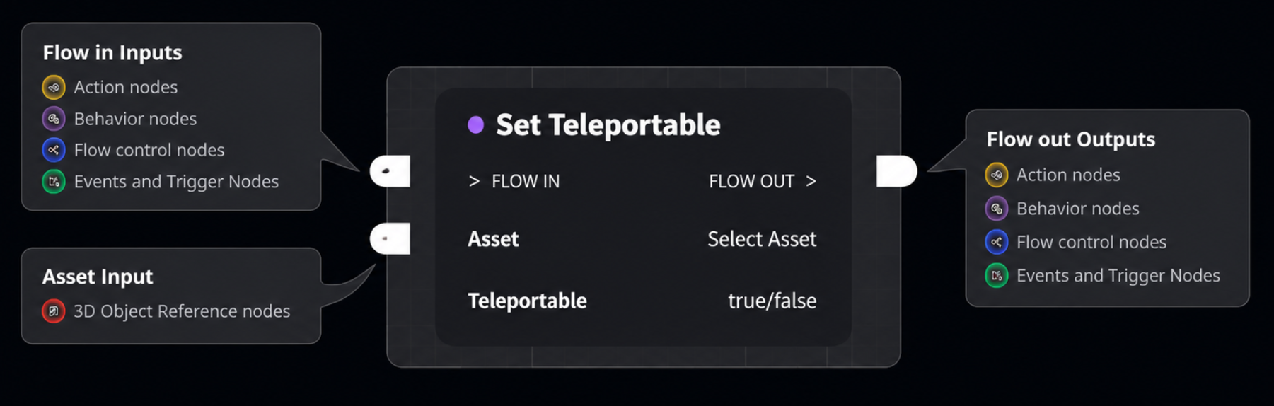 Setteleportable.png