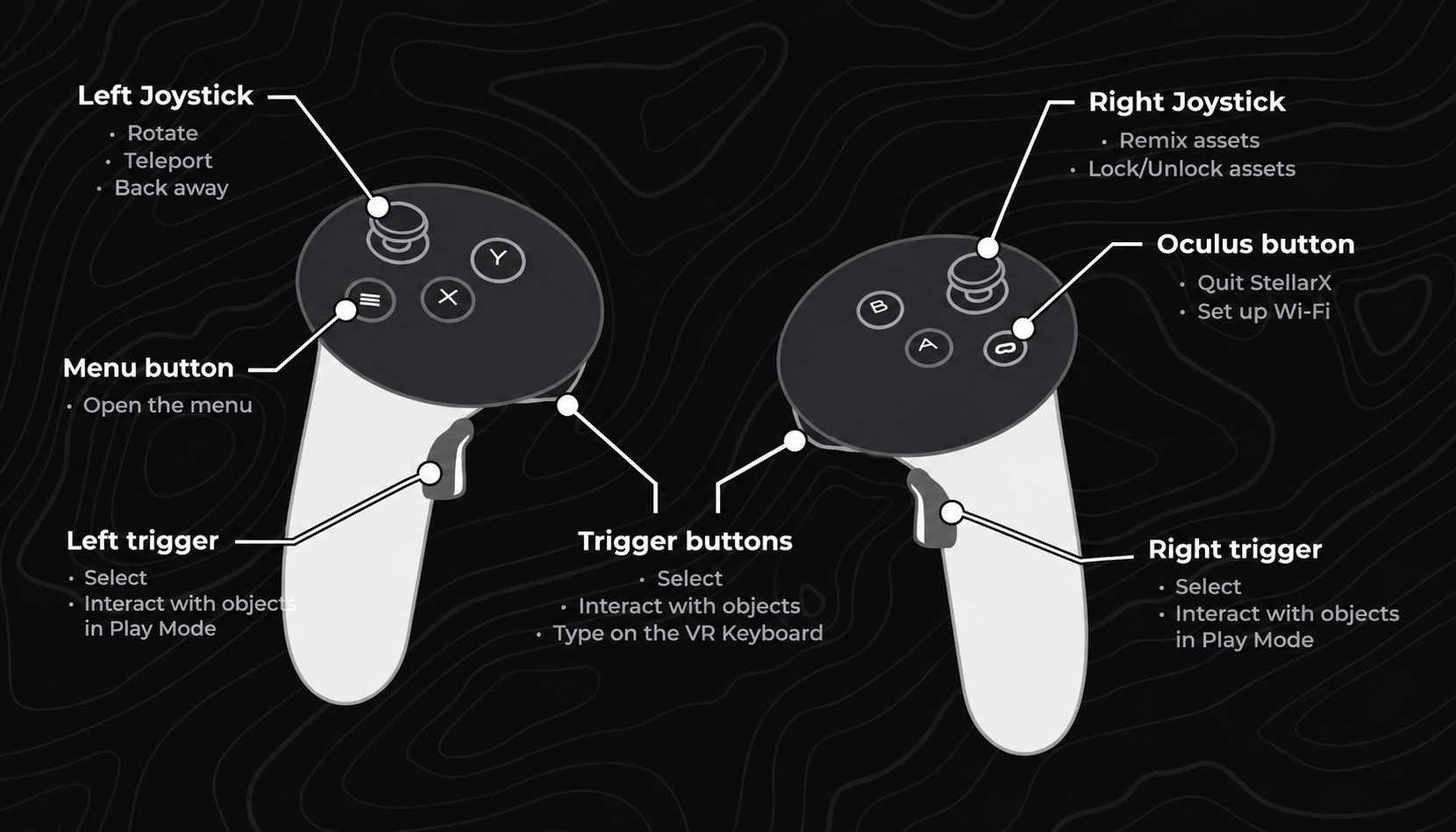 Guide des contrôleurs VR StellarX.png
