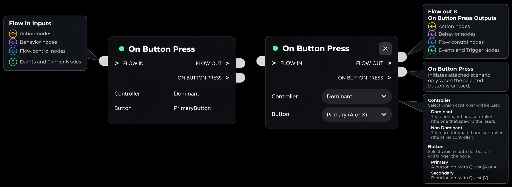 Schéma sombre du nœud « On Button Press » (1).png